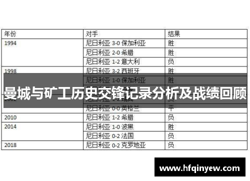 曼城与矿工历史交锋记录分析及战绩回顾
